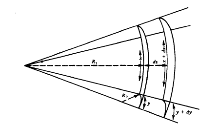 Young-Laplace equation