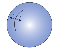 Theory of surface tension and its measurement