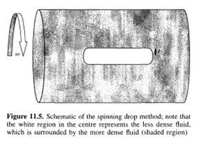 surface &interface tension measurement & surface tensiometer