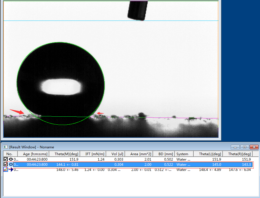 Ellipse fitting method for measurement of contact angle