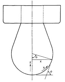 drop shape analysis and contact angle meter