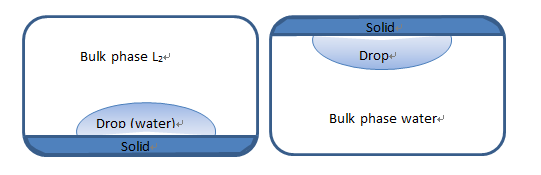 surface free energy of solid by contact angle measurment