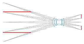 contact angle measurement and contact angle meter