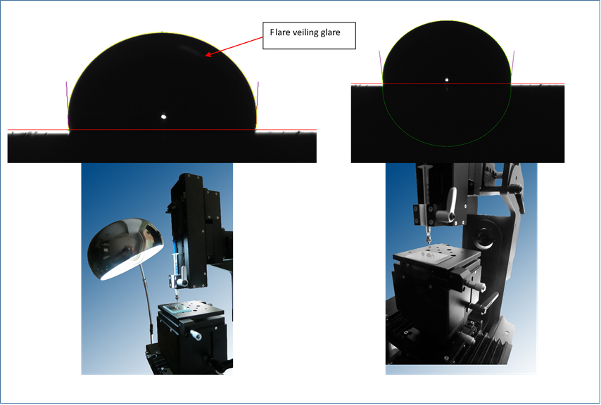 contact angle measurement and contact angle meter